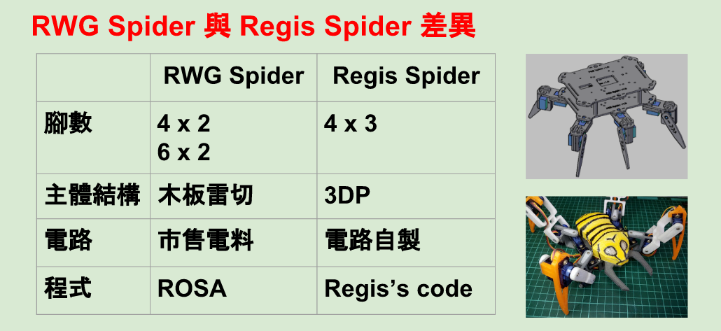 RWG Spider與Regis Spider差異