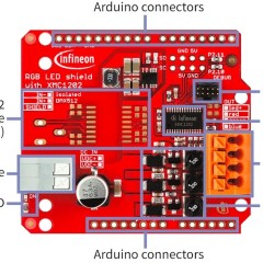 英飛凌針對 Arduino 推出 RGB 照明擴充板