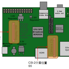 解析Rapsberry Pi的CSI-2、DSI介面