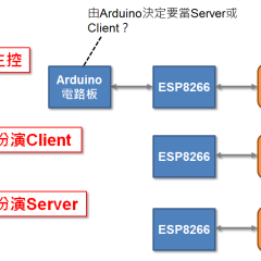 ESP8266指南：角色、功效及開發途徑