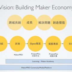 Building Maker Economy的眼前挑戰