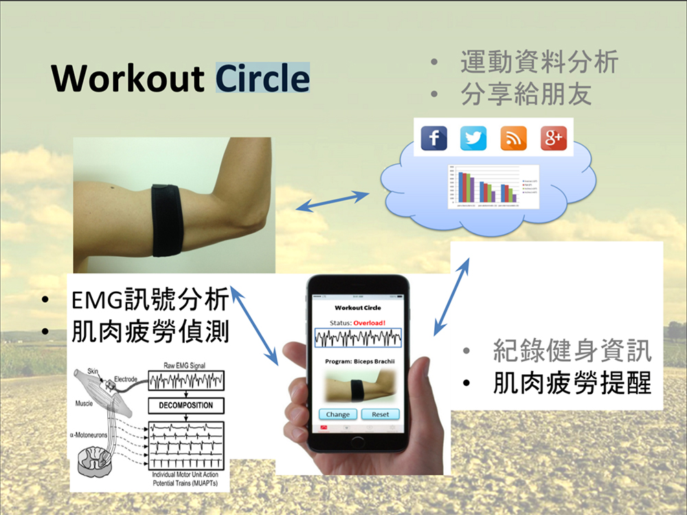 Workout Circle系統概念