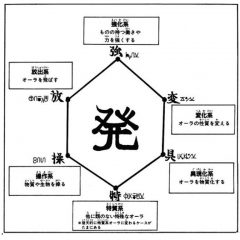 用「念能力」看硬體創業六大角色