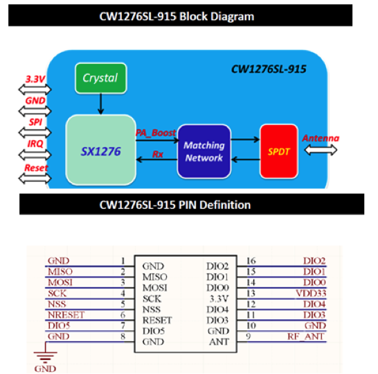 CW1276SL-915 Block Diagram