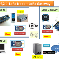 【ACSip LoRa實作2】快速開發LoRa通訊功能－UART介面篇