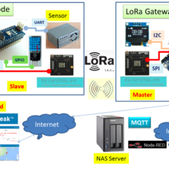 【Acsip LoRa實作1】快速開發LoRa通訊功能－SPI介面篇