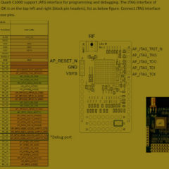 【開箱】LoRa + Quark SE C1000開發板快速上手初體驗