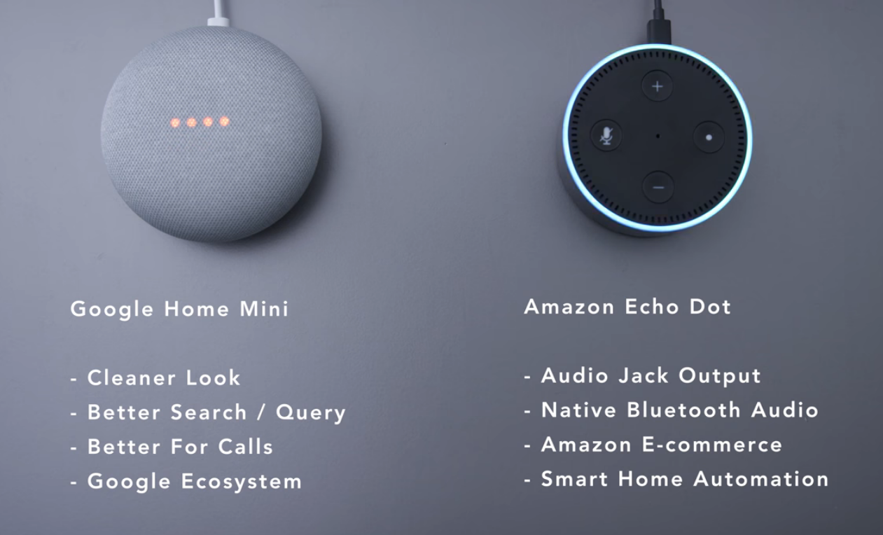 which is better google home mini or amazon echo dot