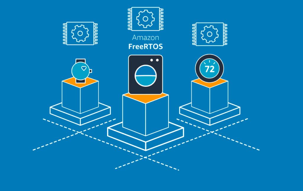 為了推行FreeRTOS，Amazon除了雇用FreeRTOS創辦人，將FreeRTOS授權變更成MIT，還提出配套作法。為什麼Amazon這麼重視FreeRTOS？其佈局策略為何呢？