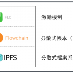 【Blockchain入門】Flowchain 挖礦指南：Flowchain + IPFS