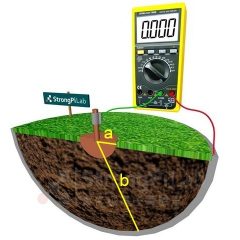 【實作實驗室】地電阻接地測量