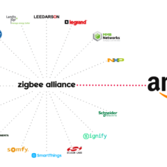 Amazon加碼老技術ZigBee，看重什麼？輕量化！