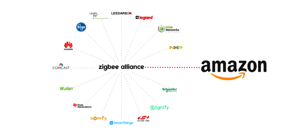 Amazon日前宣佈加入ZigBee董事會，當眾多物聯網技術不斷推陳出新，為何這家科技大廠回頭關愛Zigbee這個老技術呢？