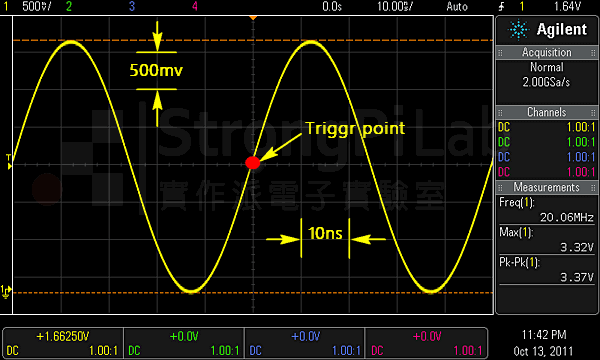 如何將波形正確顯示在示波器上呢？本篇文章以 TestTone 1 KHz 的正弦波為訊號源，講解示波器的波形設定及耦合，實際測試。