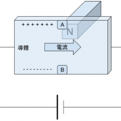 【Maker電子學】磁性感應元件的原理與應用