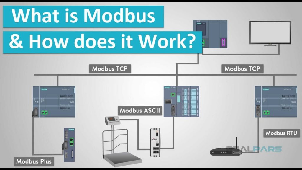 本篇文章進入 Modbus 協定的實作，著重 TCP 部分的設定與操作。