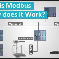 【Maker電子學】Modbus over TCP 實作(上)