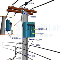 【實作實驗室】生活小常識！台電如何配電到你家？