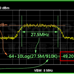 【實作實驗室】頻譜的輔助功能 — 頻道功率的測量