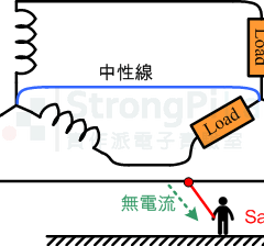 【實作實驗室】什麼是接地？認識系統接地與設備接地才能避免工安意外