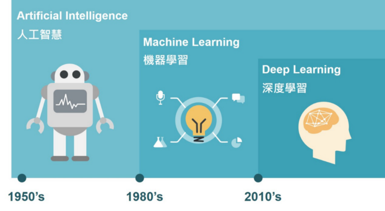 【ai入門】人臉辨識技術發展回顧 Building Maker Economy：自造達人社群 媒體 平台