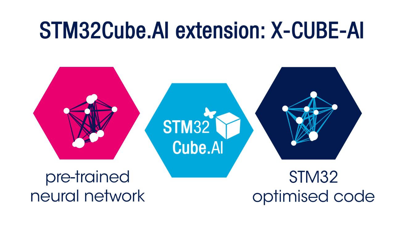 X Cube Ai Makerpro科技創新實作社群媒體