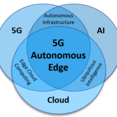【看見未來】「5G自主邊緣」的技術融合新境界