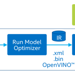 OpenVINO模型最佳化實測：PC/NB當AI辨識引擎沒問題！