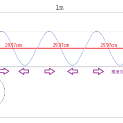 【Maker電子學】淺談高頻系統的原理與設計—PART9：訊號反射