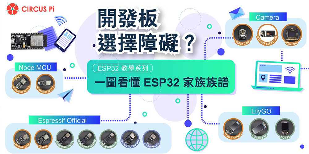 ESP32 是由中國大陸樂鑫公司（Espressif）所生產，因為成本低廉又具備 Wi-Fi 與藍芽連線能力，在全球 Maker 社群廣為討論。本篇就來簡要說明如何從這些開發板海中，挑選到適合自己的 ESP32 開發板！