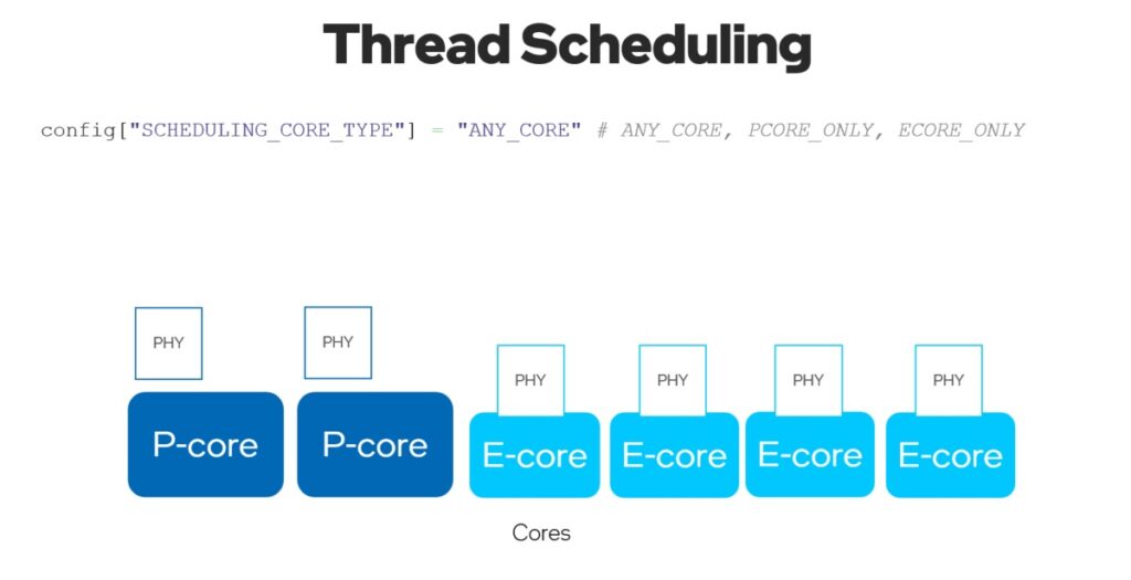 圖9：在CPU外掛程式已改善的多執行續啟用 "SCHEDULING_CORE_TYPE "和 "ENABLE_HYPER_THREADING"。 