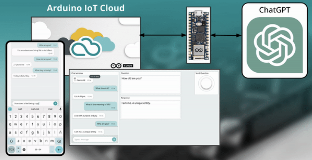 ChatGPT如雷貫耳，不需多加贅述。但ChatGPT與Arduino，是如何扯上關係？有人發起一個專案，讓Arduino IoT Cloud雲端服務與ChatGPT溝通互動，中間透過一片開發板轉介訊息，開發板則可以是任何已經與Arduino IoT Cloud雲端服務相容的板子！