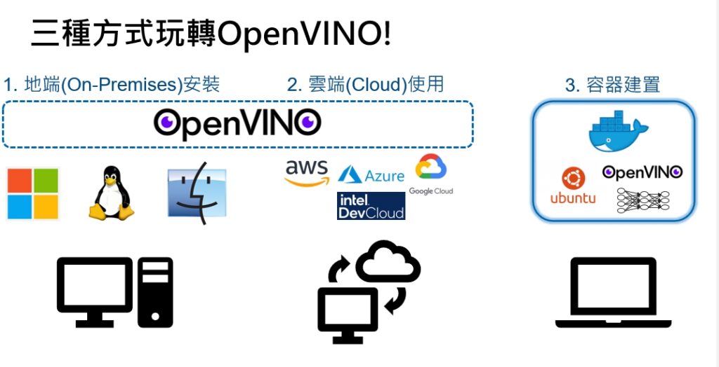 OpenVINO支援三種使用模式。(圖片來源：Sertek)