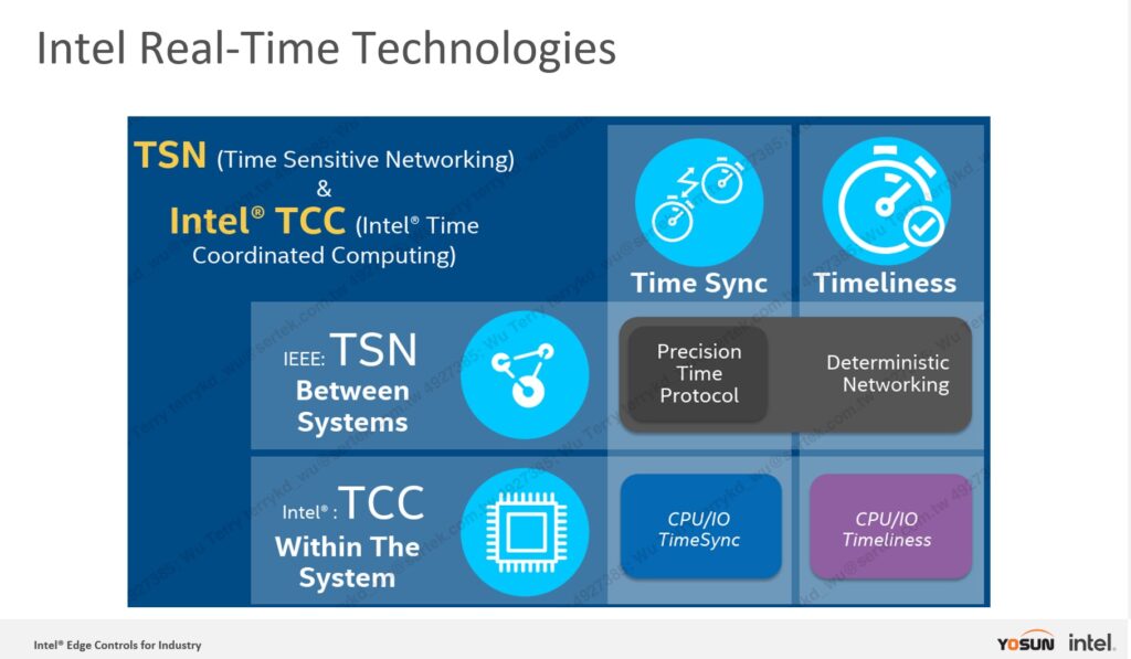 Intel的即時系統技術。