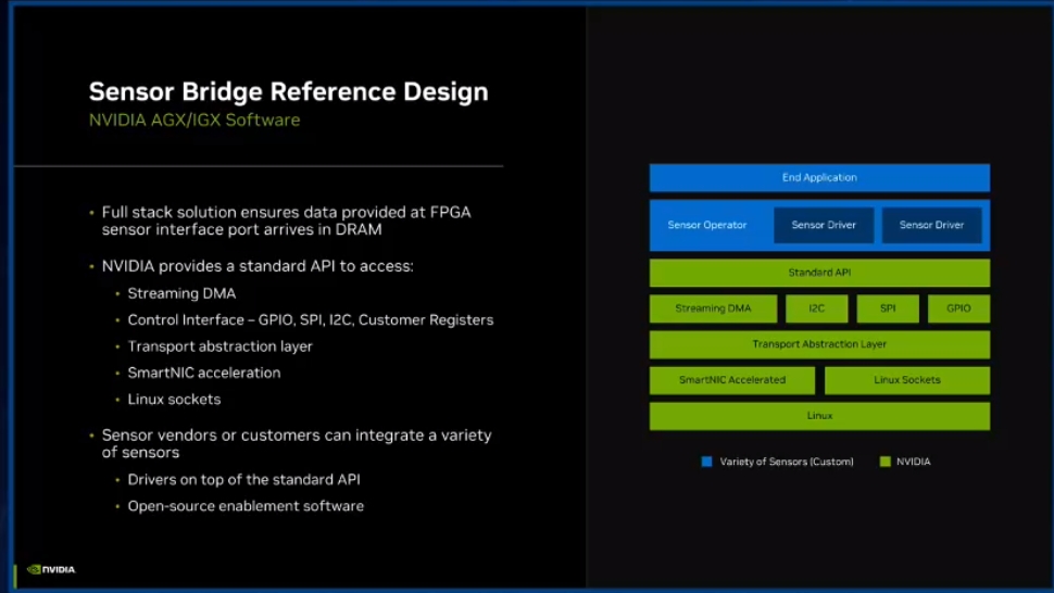 Lattice與Nvidia針對Edge AI應用合作推出感測器橋接參考設計。(圖片來源：Lattice, Nvidia)