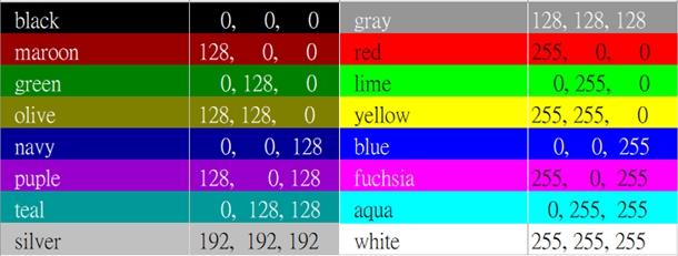圖3：像素與RGB值