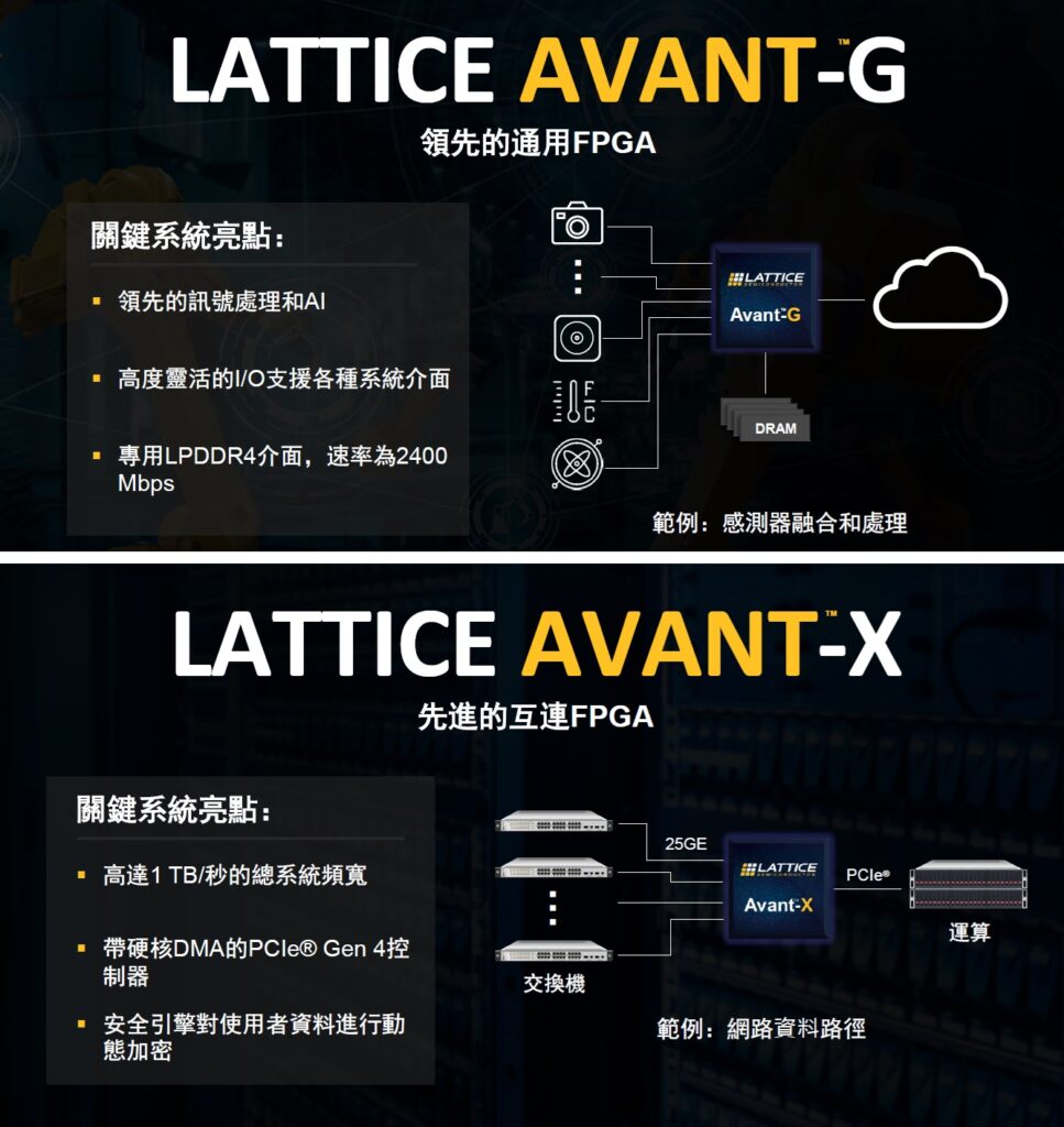 Lattice於開發者大會發表以Avant中階平台打造的FPGA新產品。(圖片來源：Lattice Semiconductor)