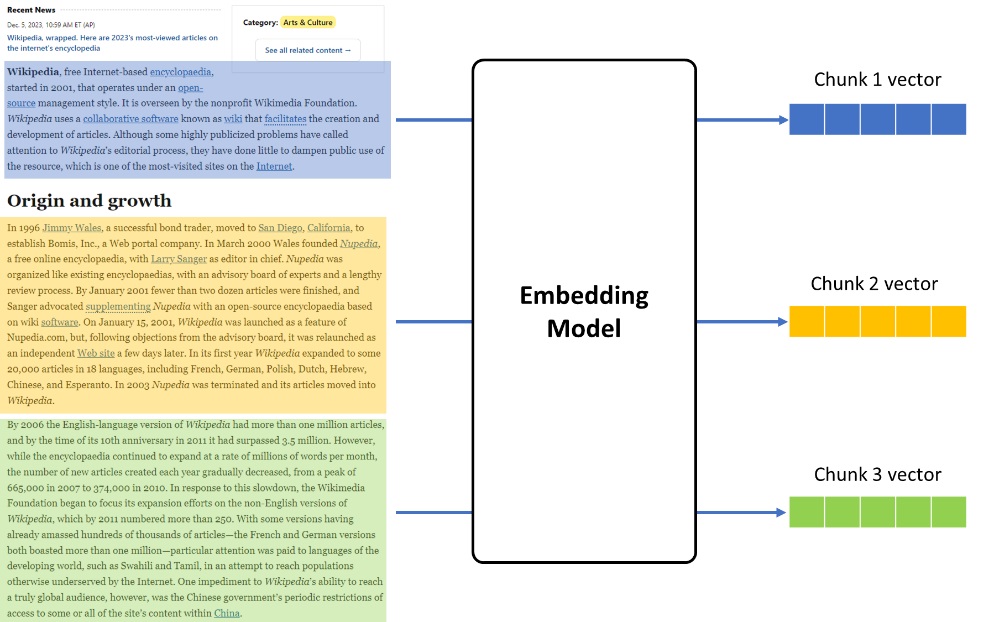 embedding模型推論示意。