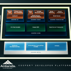 【CES 2024】Ambarella發表整合軟硬體的Edge AI開發平台