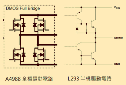 本篇文章介紹步進馬達驅動 IC A4988 的電路設計。