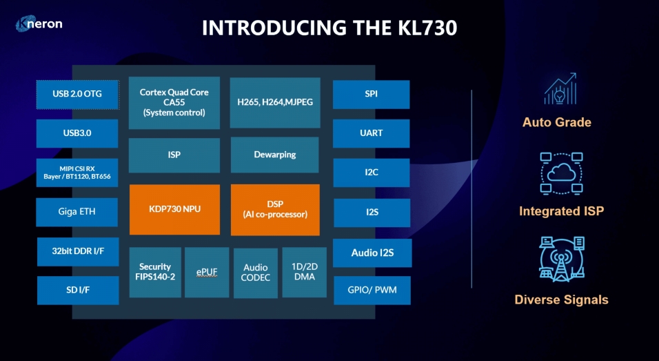 耐能KL730晶片架構