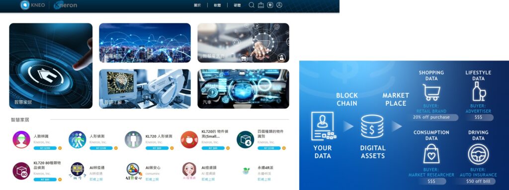 藉由KNEO AI App線上商店並結合區塊鏈技術，耐能期望能構築一個結合軟硬體資源、開發者、消費者與各種廠商的Edge AI產業生態系。