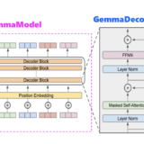  為什麼Gemma採取Decoder-Only Transformer架構呢?