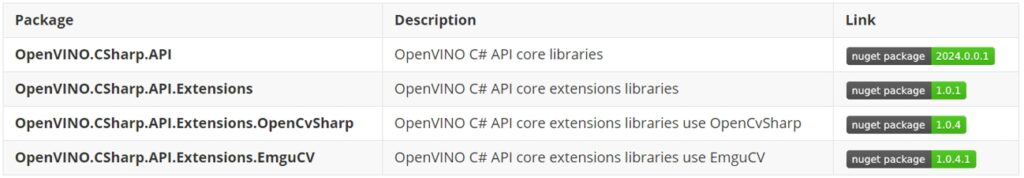 Core Managed Libraries