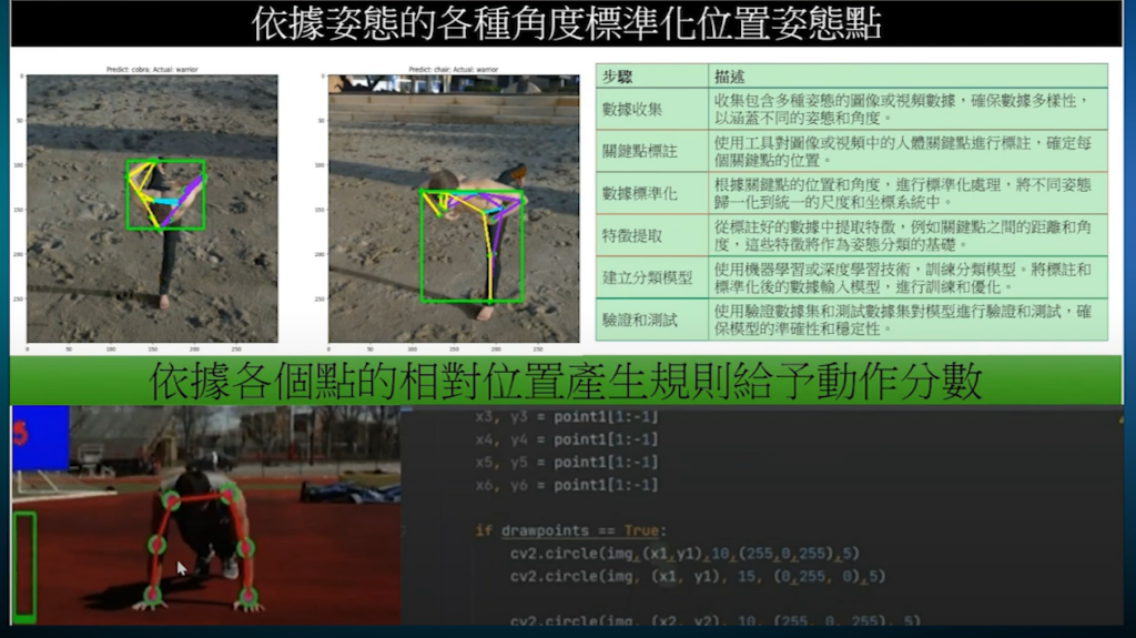 以AI模型進行姿態辨識應用的開發步驟。