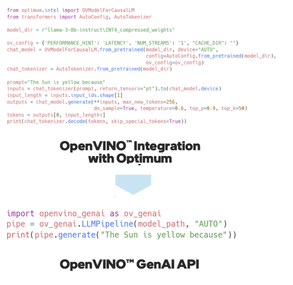 全新的OpenVINO GenAI API為開發者提供了更簡單與清晰的程式碼；這意味著除了提供電腦視覺、AI加速與最佳化程式庫，OpenVINO現在也是開發者實現GenAI應用的助力。