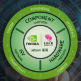 益登打造NVIDIA Jetson資源交流平台　助力AI應用快速上手