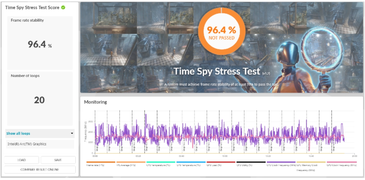 圖3 : Time Spy Stress Test