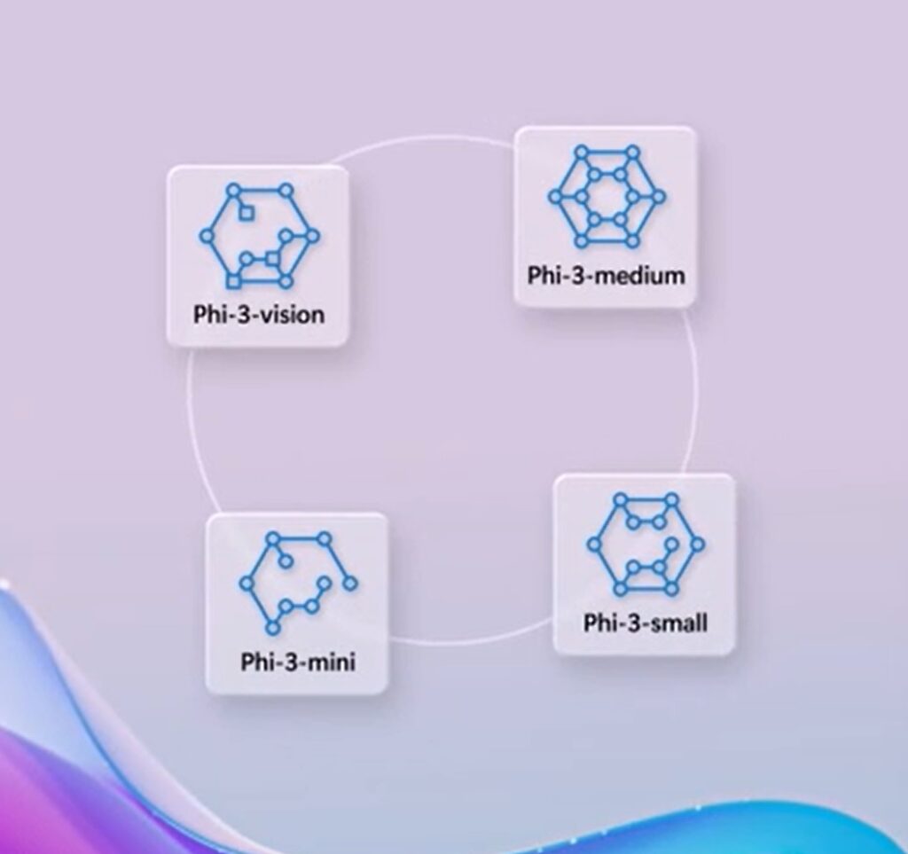 近期微軟發佈了最新的Phi-3.5系列SLM模型，是非常適合在AI PC上運作的模型任務。本文將分享如何利用OpenVINO在你的AI PC上部署最新Phi-3.5-mini及Phi-3.5-vision模型。