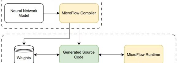 TinyML潛力股！MicroFlow挑戰TensorFlow Lite for Microcontrollers